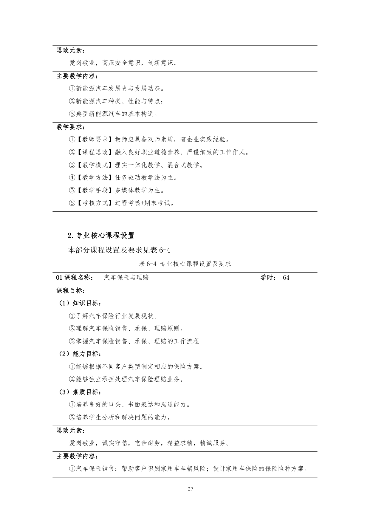 诸侯快讯ok11332022版汽车技术与营销专业人才培养方案(9月6日定稿）_page-0029.jpg