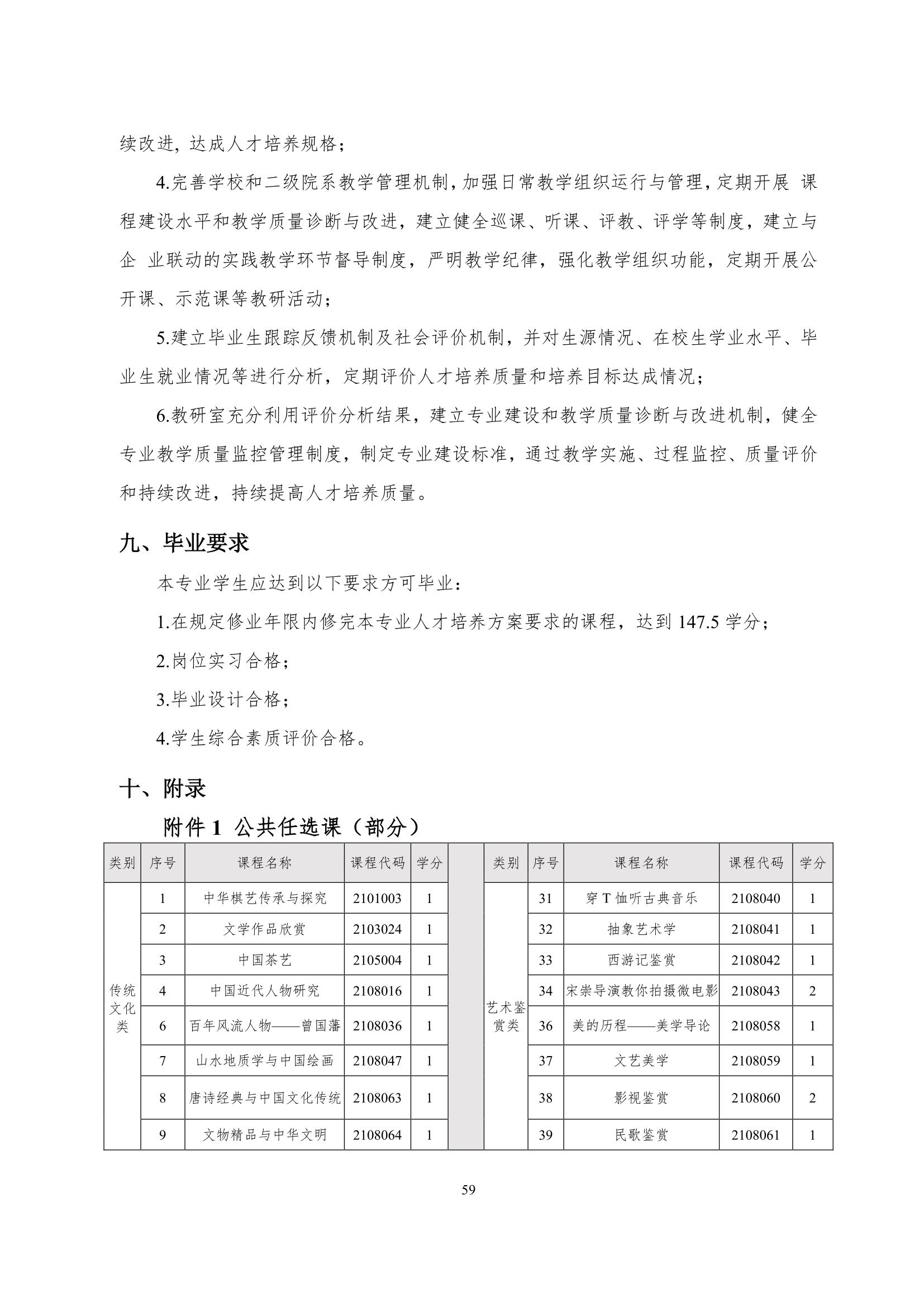 诸侯快讯ok11332022级智能网联汽车技术专业人才培养方案-20220510-v9.0_61.jpg