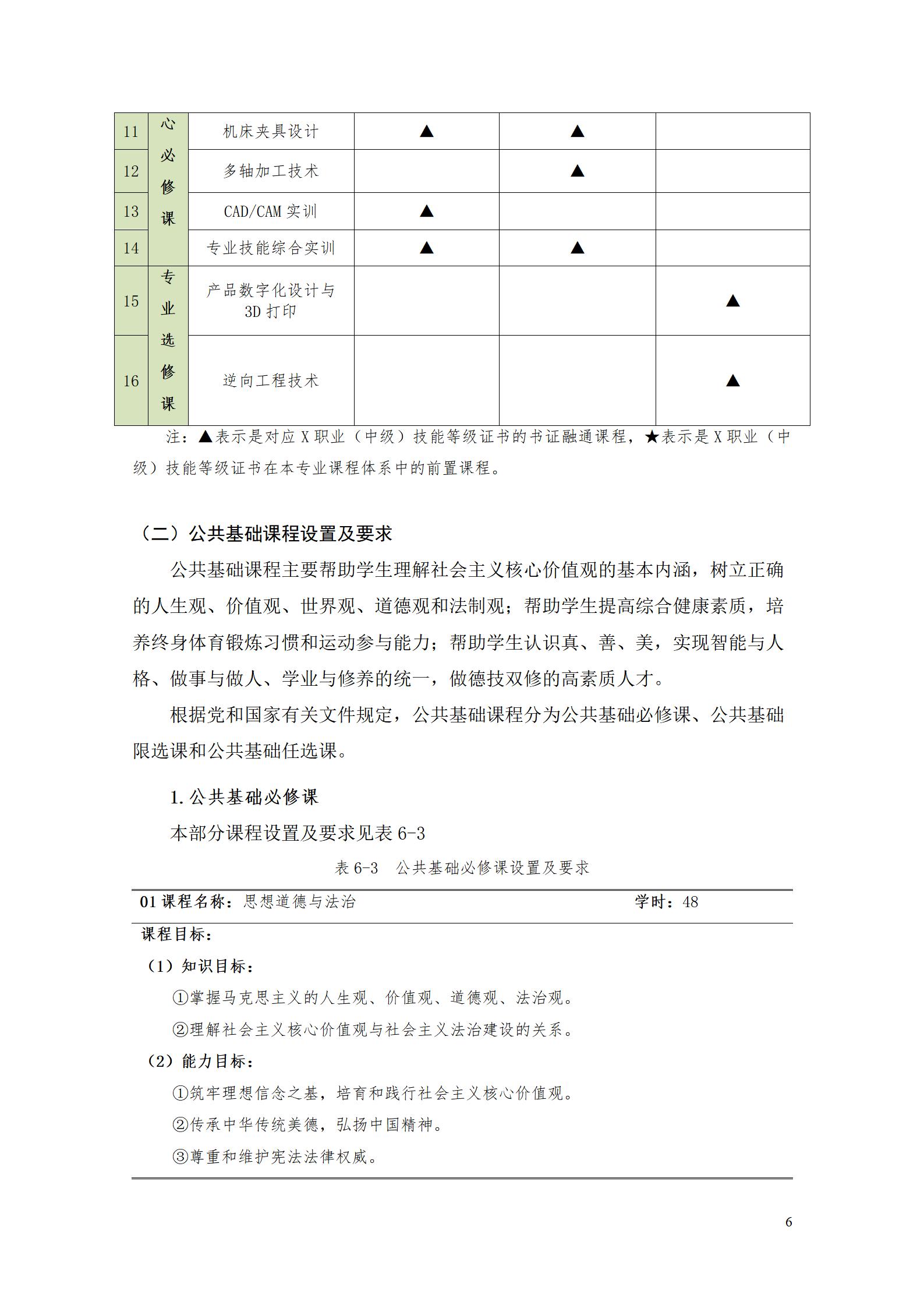 诸侯快讯ok11332022级数控技术专业人才培养方案9.6_08.jpg