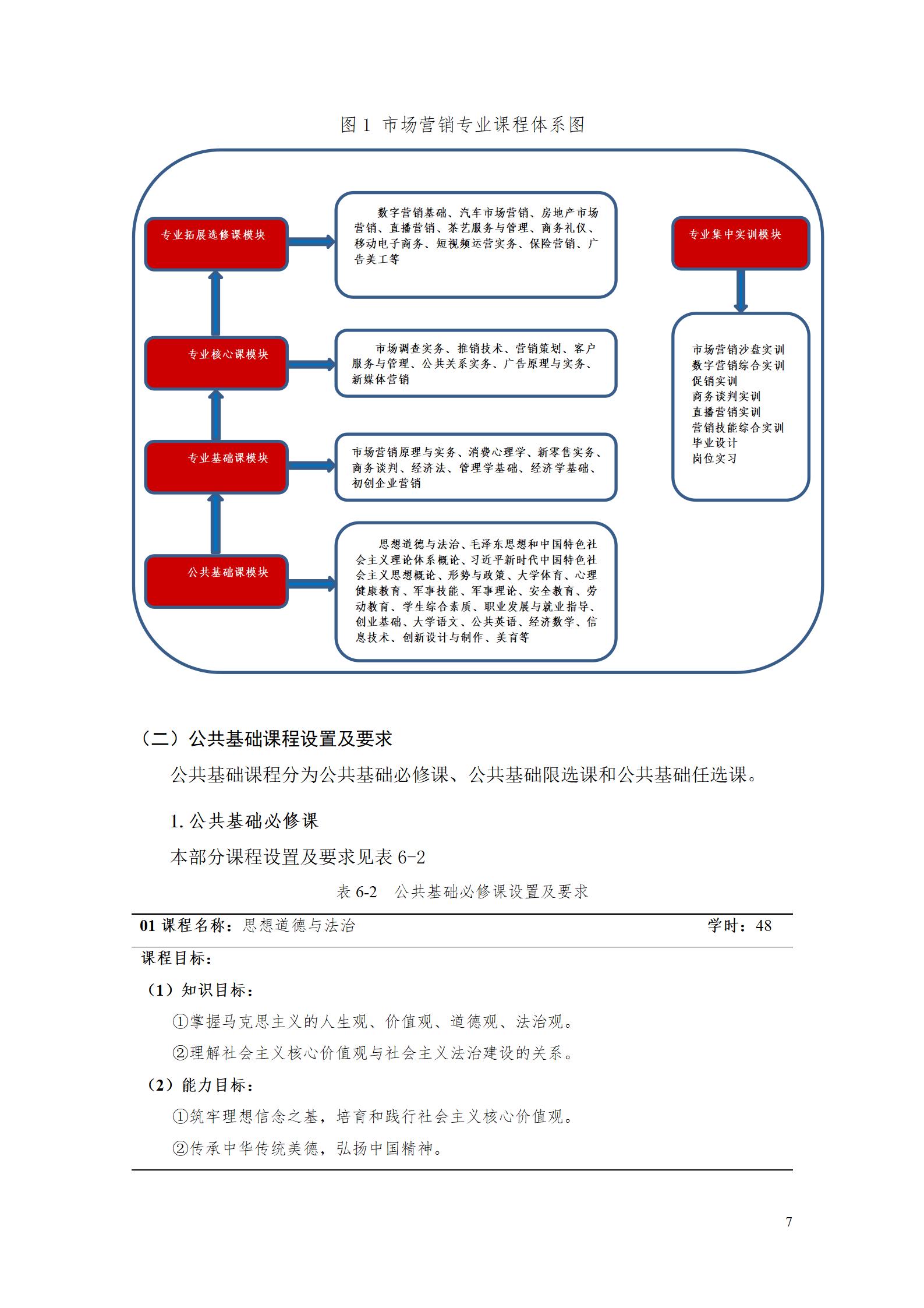 诸侯快讯ok1133专业人才培养方案（市场营销2023级） (5)_13.jpg
