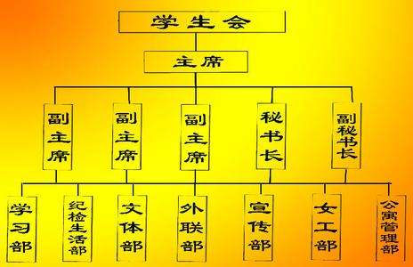 2026世界杯官方合作网站学生会管理职责